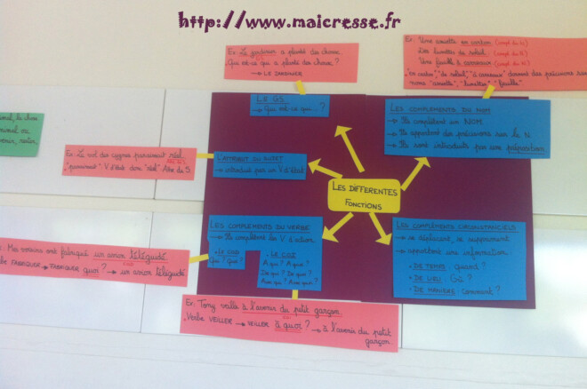 affichage-fonctions-grammaire