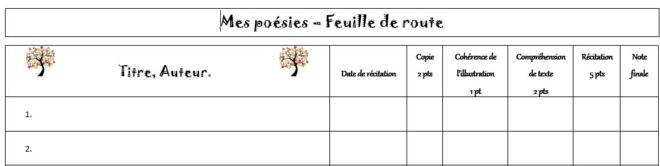 feuille de route poésie