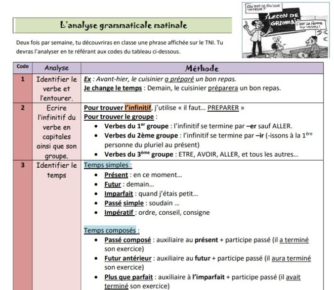 analyse grammaticale