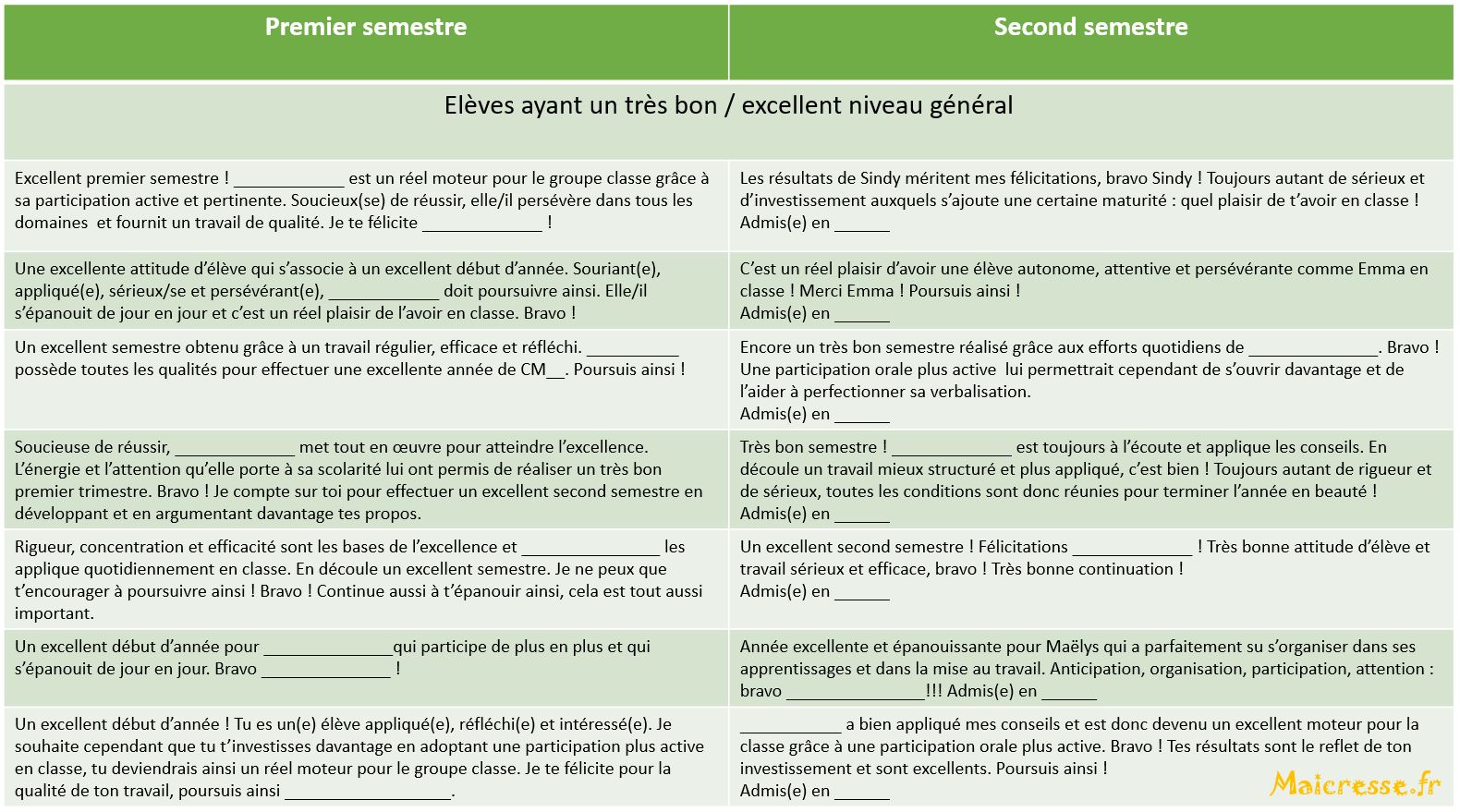 Se soucier Élan Courtepointe livret scolaire c est quoi nouilles pente ...