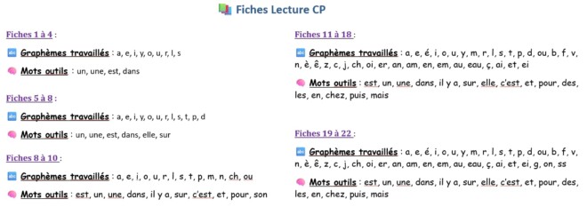 progression des textes de lectures pour classe de cp